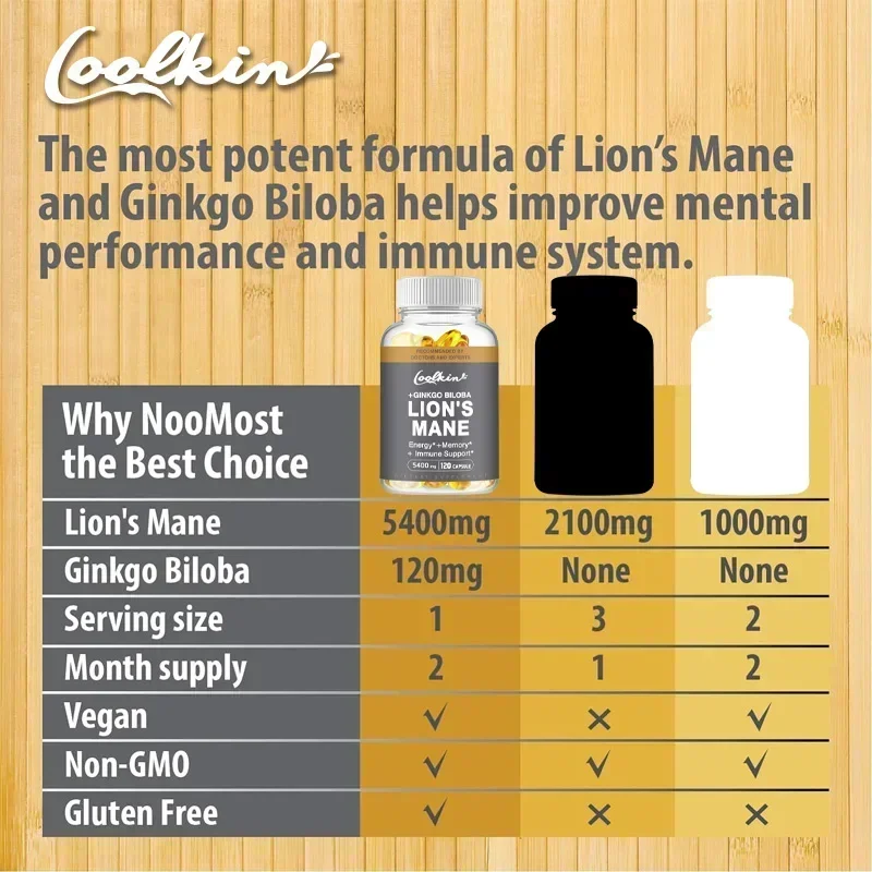 Coolkin Lion's Mane Estratto d - Ginkgo Biloba Extract recensione e prezzo